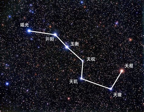 北斗七星是哪個星座的一部分